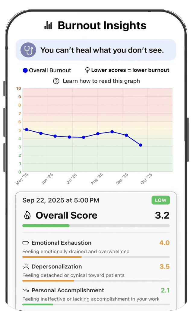 Get Vitals burnout screenshot